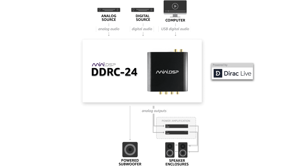 DDRC 24 diagramV2 Ήχος