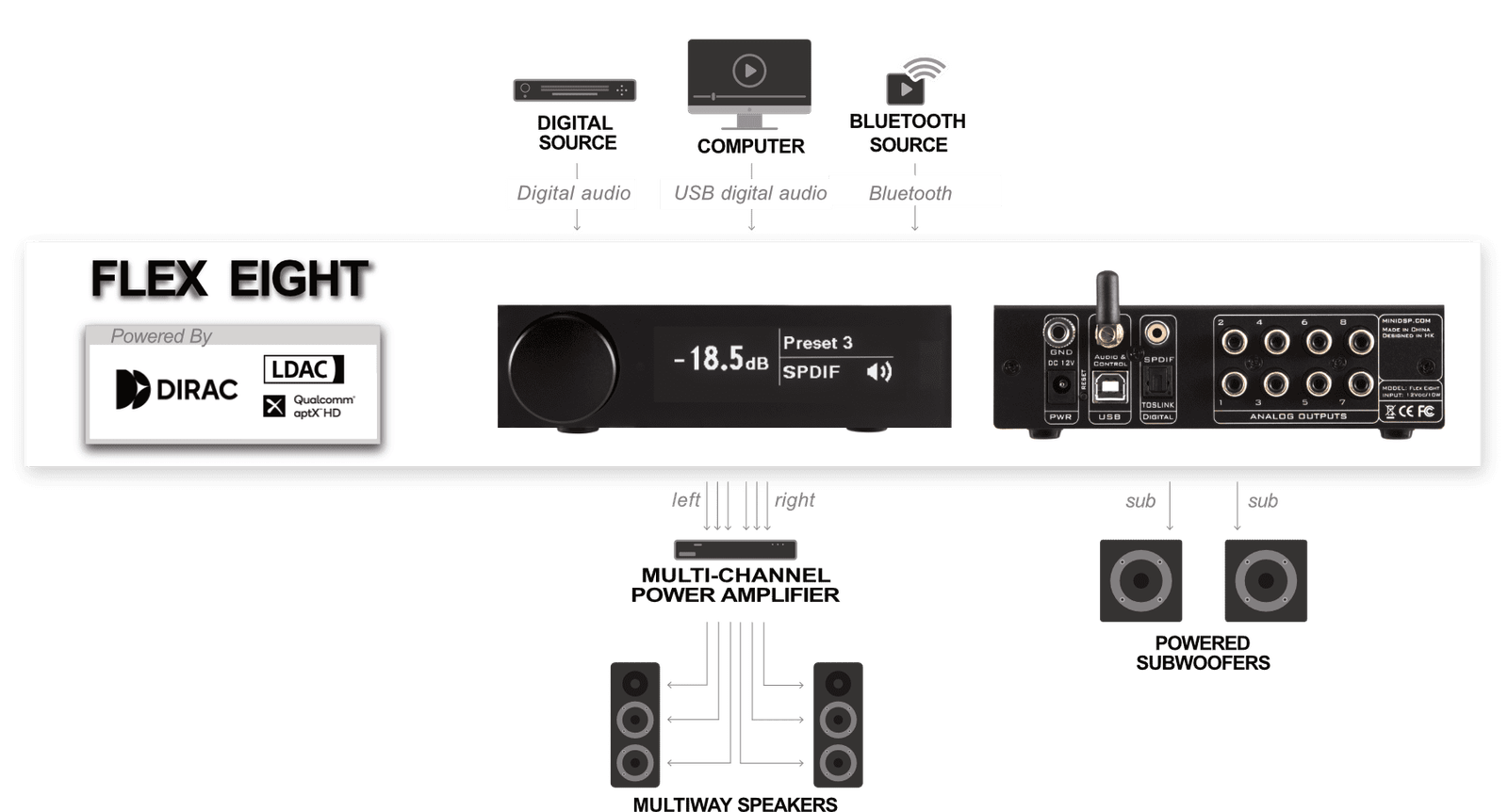 Συσκευές Audio Streaming HD