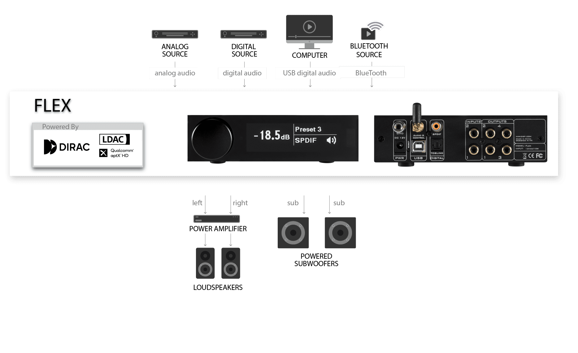 Συσκευές Audio Streaming HD