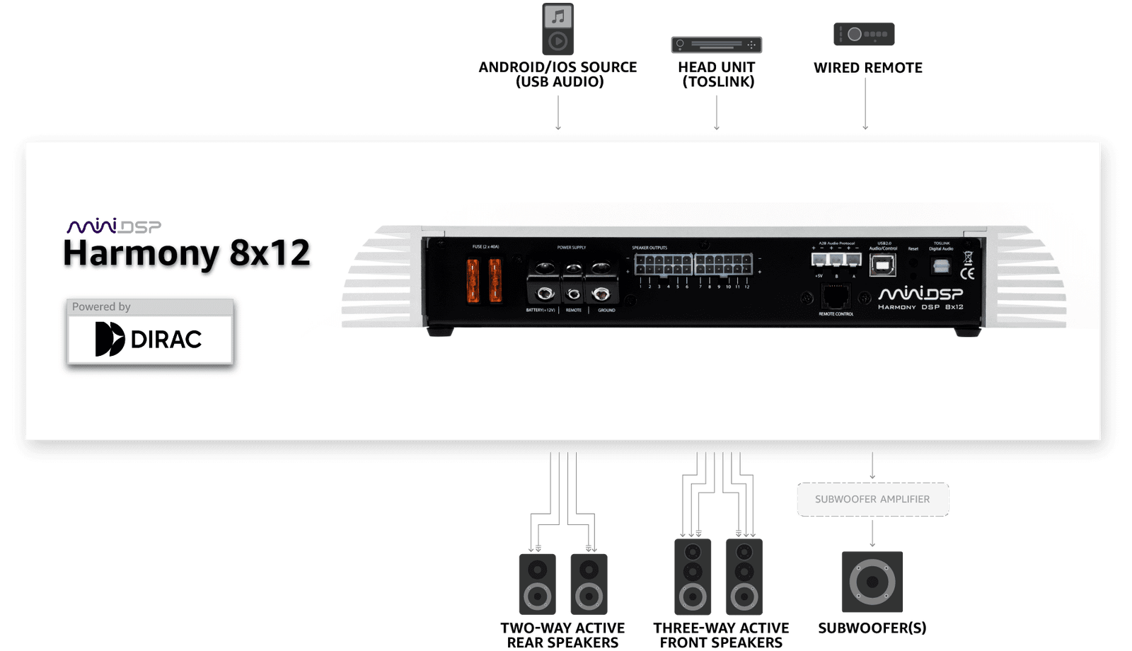 Harmony DSP 8x12 Car Amplifier